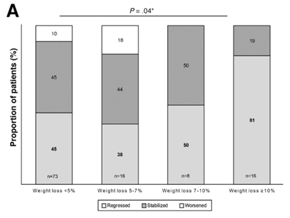 Why are GLP-1 agonists being used to treat patients with nonalcoholic ...